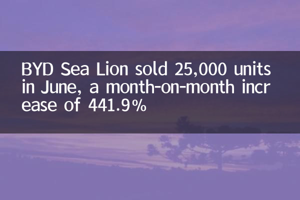 比亞迪海獅06月銷2.5萬台，環比漲幅441.9%