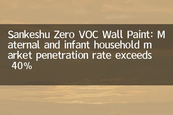 三棵樹零 VOC 牆面漆：母嬰家庭市場滲透率突破 40%