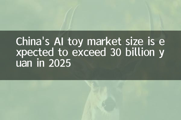 中國AI玩具市場規模2025年預計突破300億元
